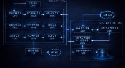 Vending Machine Patent